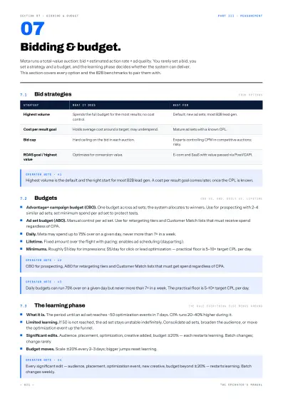 Meta Ads ebook sample page 21
