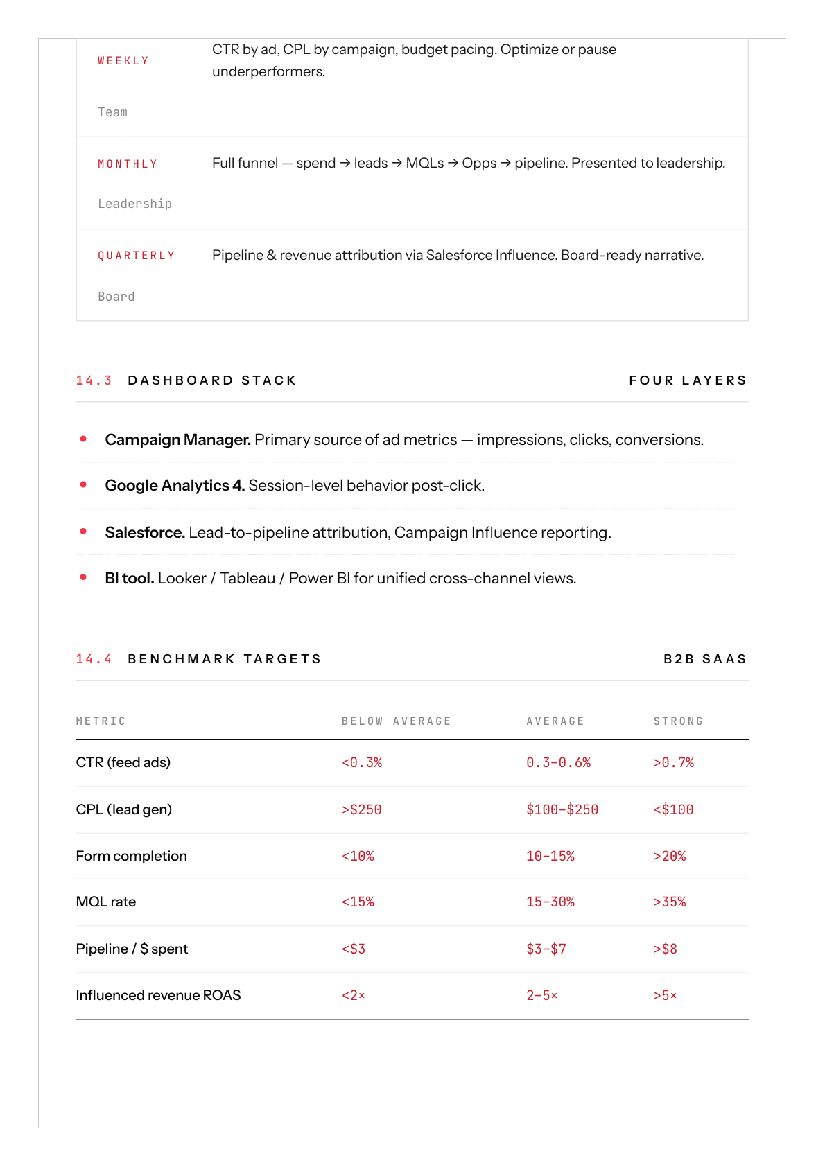 Reporting & KPIs — page 54