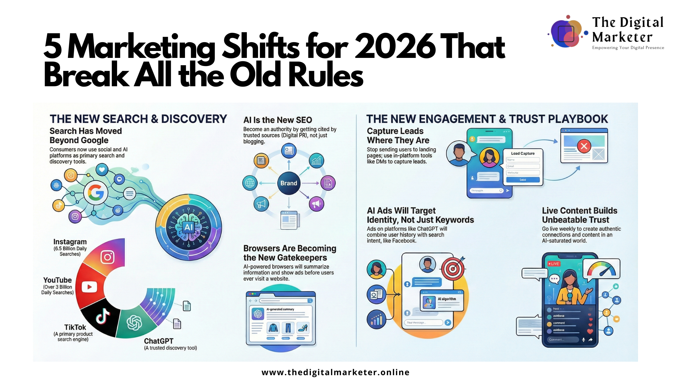 5 Marketing Shifts for 2026 That Break All the Old Rules